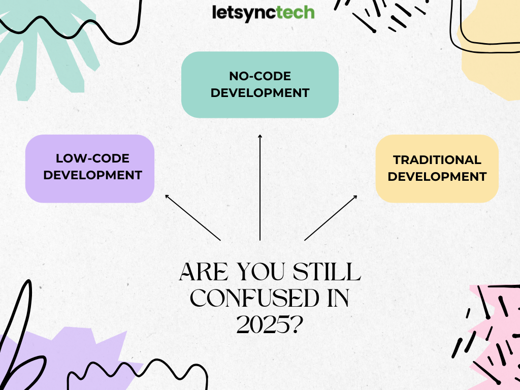 Navigating the Development Landscape: No-Code, Low-Code, vs. Traditional - The 2025 Breakdown